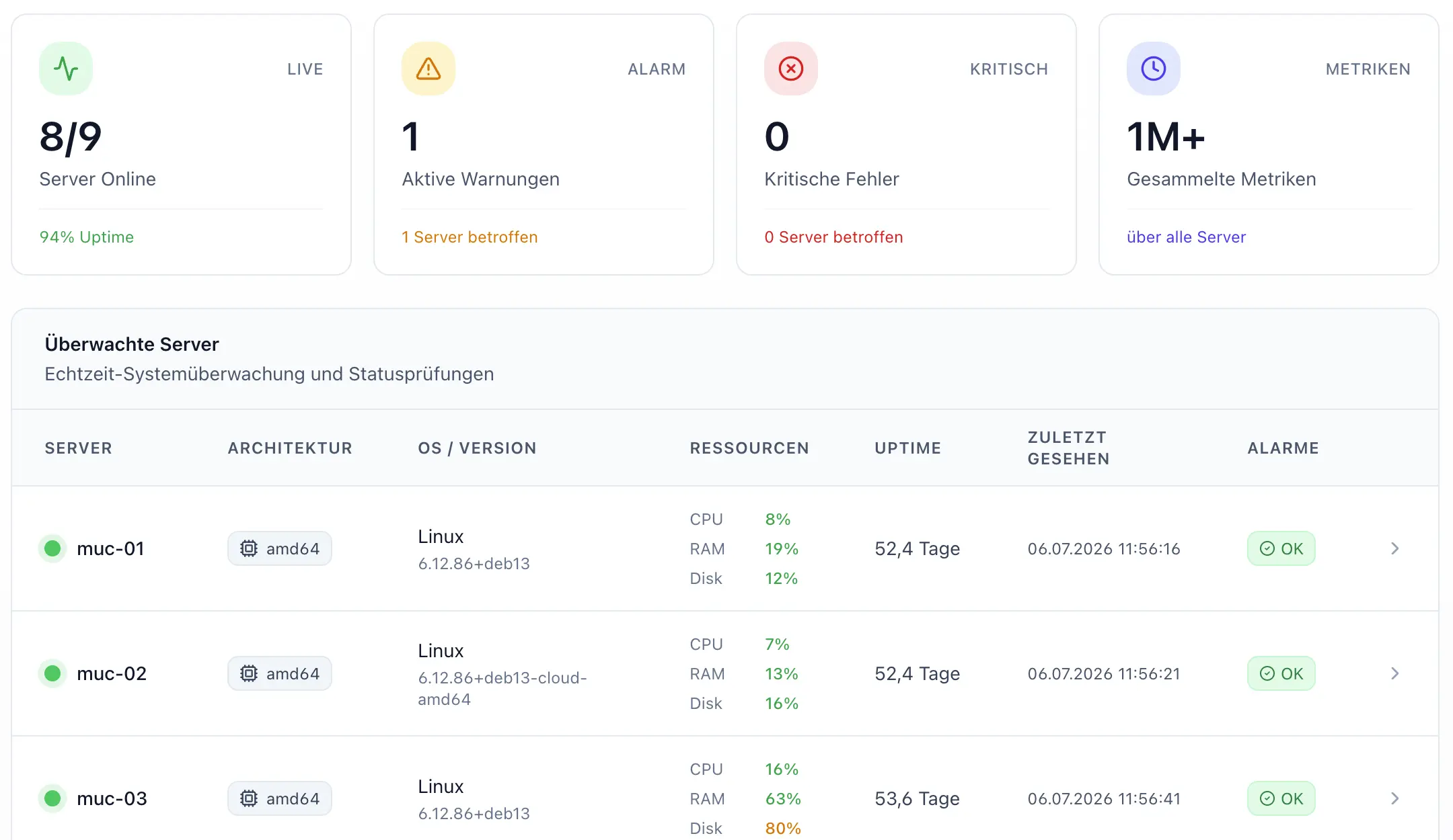 Warum wir ein eigenes Server-Monitoring gebaut haben (anstelle von Prometheus oder Datadog)